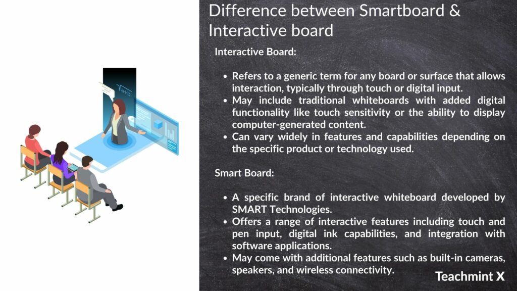 What is an interactive whiteboard
