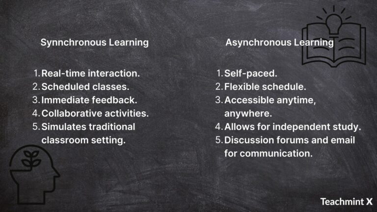 Asynchronous Class Examples Asynchronous Learning - What is Asynchronous Learning